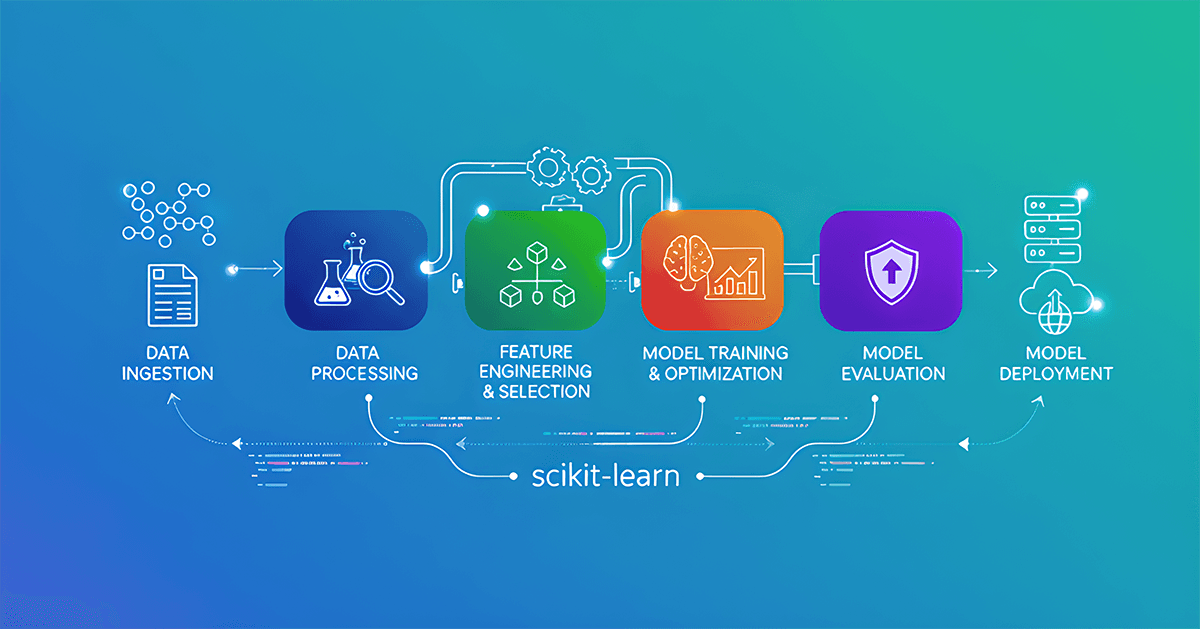 Building a Complete Machine Learning Pipeline using scikit-learn