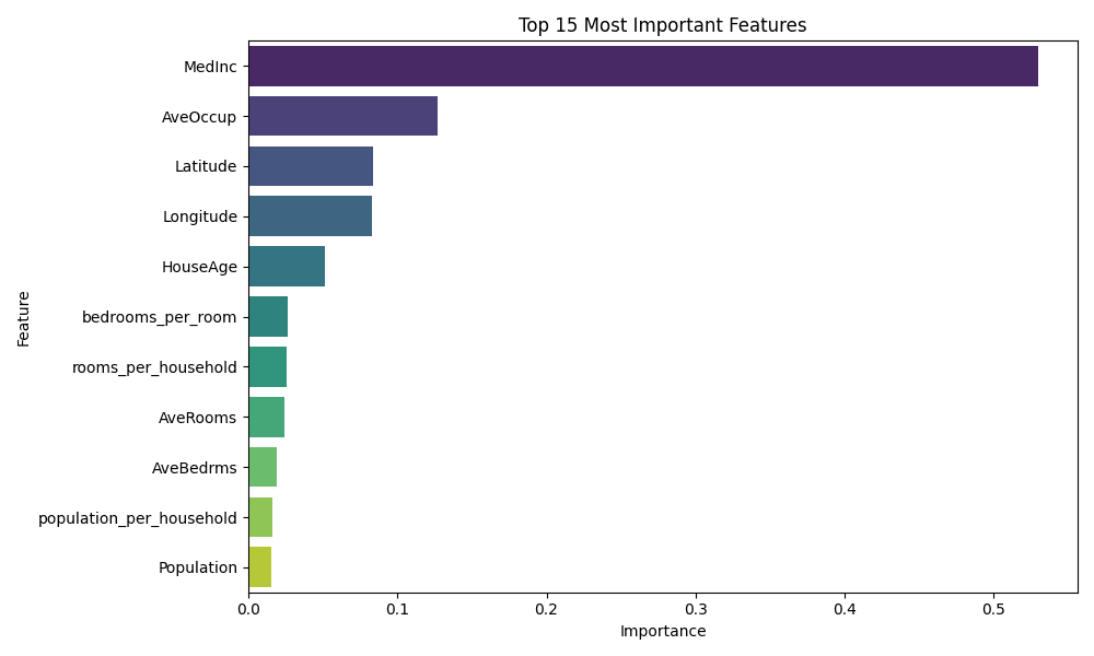 Feature Importance