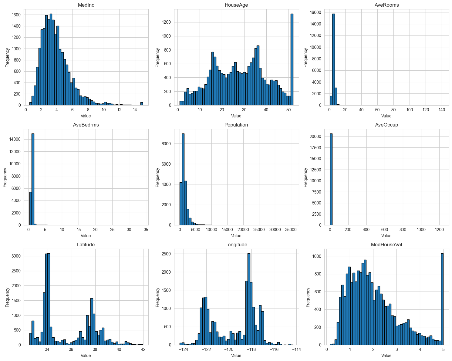 feature-distributions